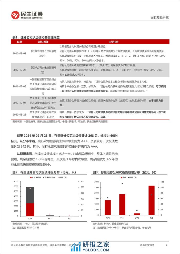 金融债研究：多维度聚焦：券商、保险次级债-20240228-民生证券-21页 - 第4页预览图