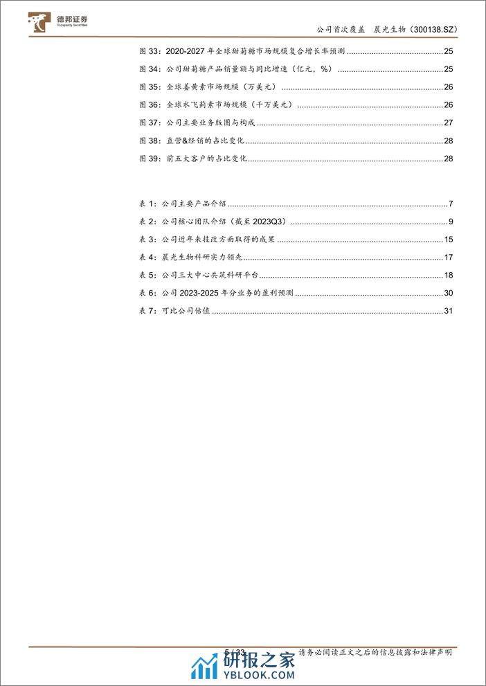 德邦证券-晨光生物-300138-植提龙头择高处立，三步战略向宽而行 - 第5页预览图