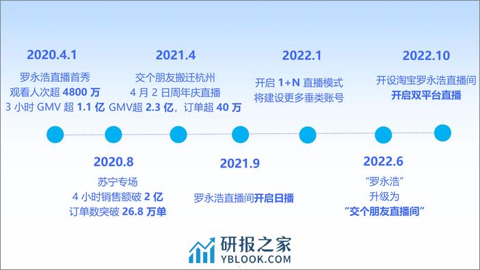 直播电商新实践：用数据点播成金 - 第5页预览图