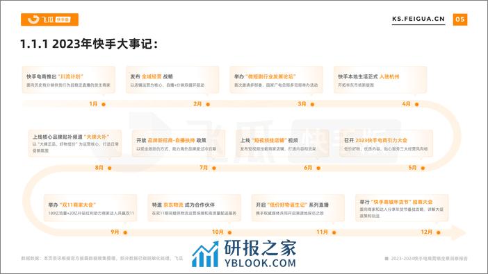 【飞瓜快数】2023-2024快手电商营销全景洞察报告-52页 - 第6页预览图