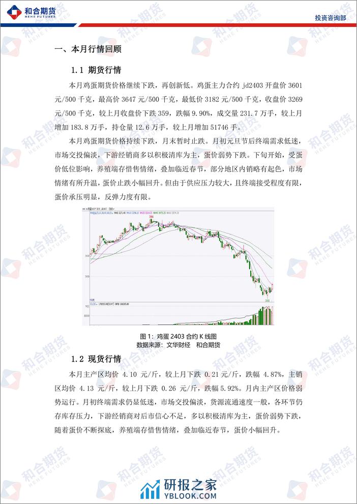 鸡蛋月报（2024年02月）：供强需弱，蛋价偏弱运行-20240202-和合期货-11页 - 第3页预览图