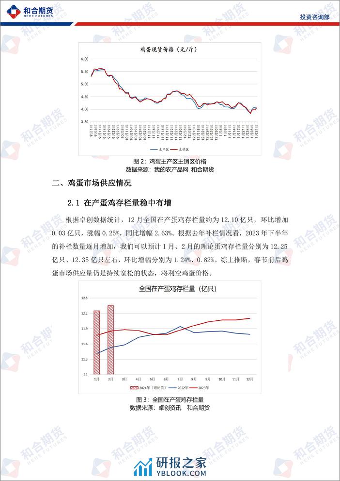 鸡蛋月报（2024年02月）：供强需弱，蛋价偏弱运行-20240202-和合期货-11页 - 第4页预览图