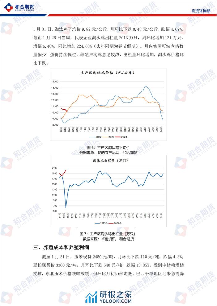 鸡蛋月报（2024年02月）：供强需弱，蛋价偏弱运行-20240202-和合期货-11页 - 第6页预览图