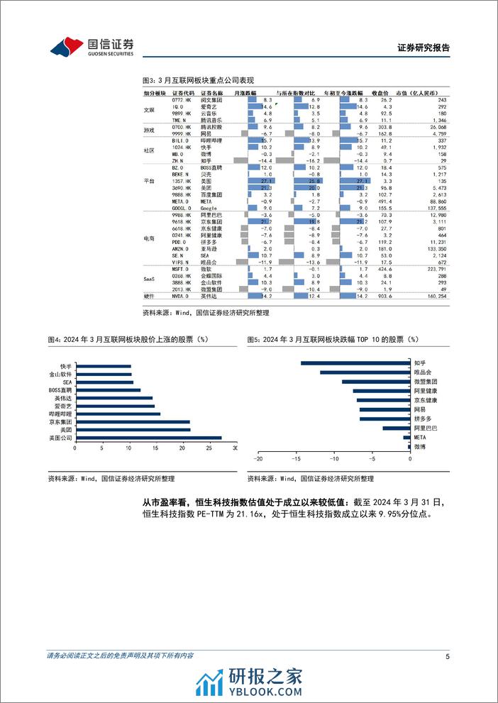 互联网行业2024年4月投资策略：23Q4财报整体稳健，继续看好恒生科技-240402-国信证券-20页 - 第5页预览图