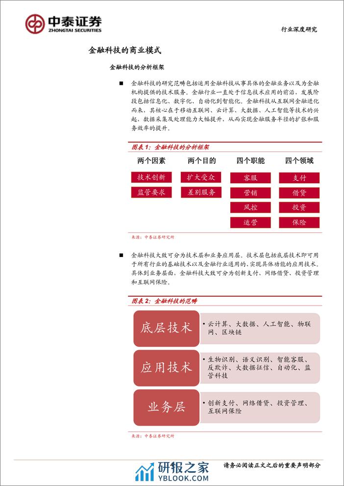 “金融科技”商业模式研究报告 - 第4页预览图