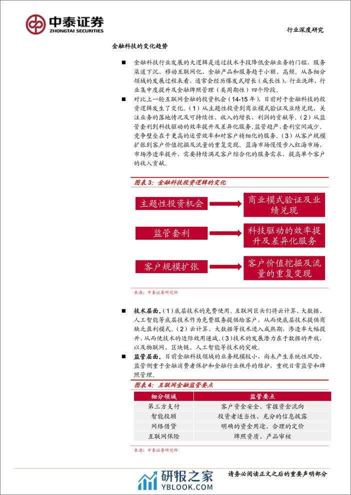 “金融科技”商业模式研究报告 - 第5页预览图