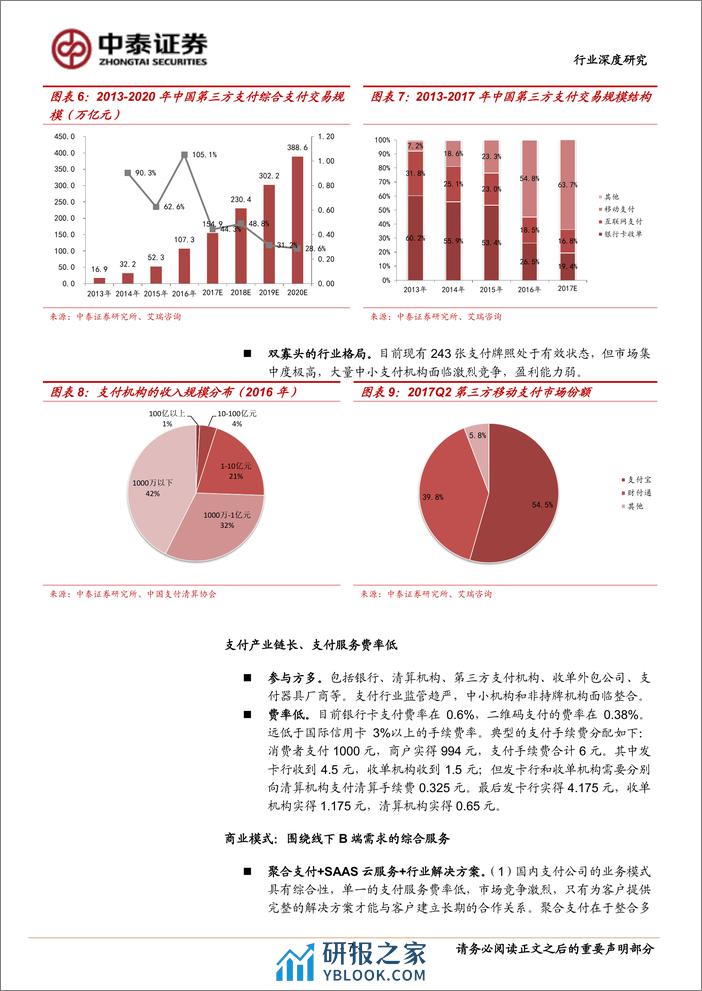 “金融科技”商业模式研究报告 - 第7页预览图