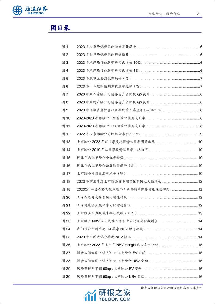 保险行业2023年报前瞻：投资与保费“冰火两重天”，净利润承压而NBV高增长 - 第3页预览图