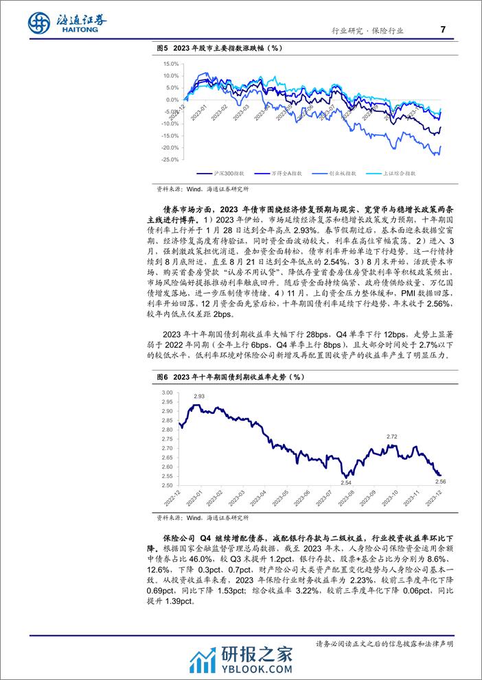 保险行业2023年报前瞻：投资与保费“冰火两重天”，净利润承压而NBV高增长 - 第7页预览图