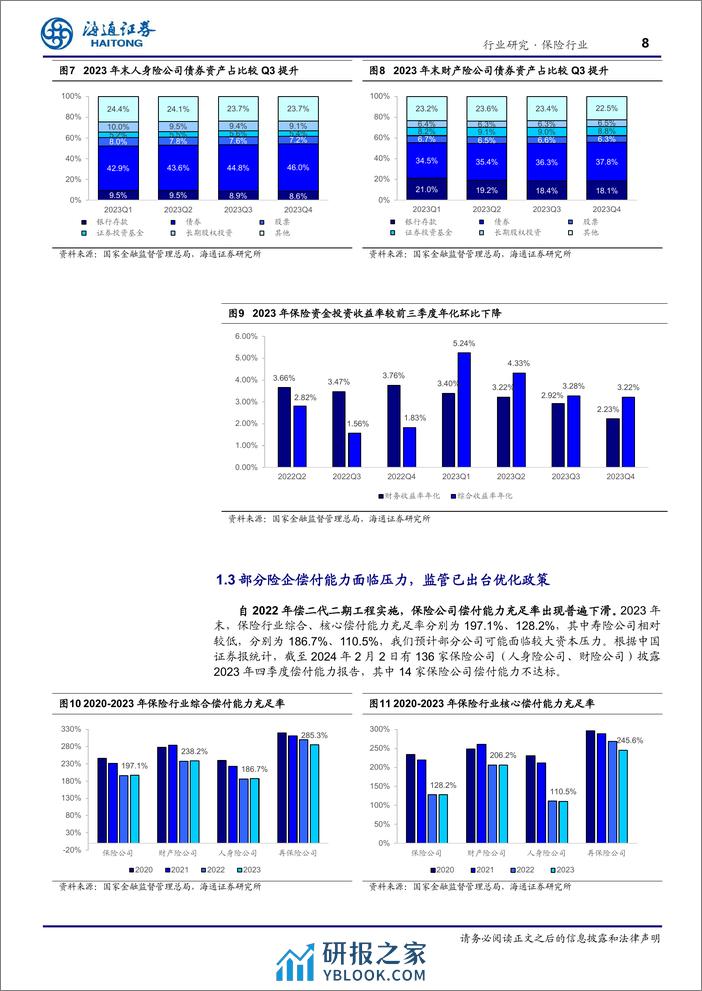 保险行业2023年报前瞻：投资与保费“冰火两重天”，净利润承压而NBV高增长 - 第8页预览图