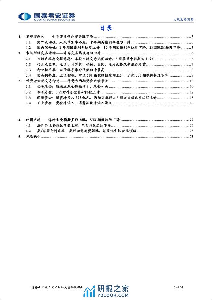 全球流动性观察系列3月第1期：市场反弹背后的微观行为-240306-国泰君安-24页 - 第2页预览图