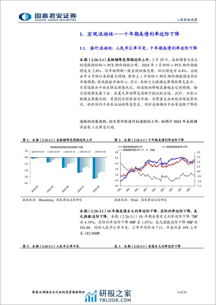 全球流动性观察系列3月第1期：市场反弹背后的微观行为-240306-国泰君安-24页 - 第3页预览图