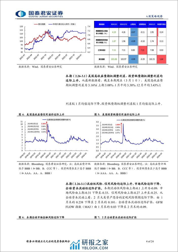 全球流动性观察系列3月第1期：市场反弹背后的微观行为-240306-国泰君安-24页 - 第4页预览图