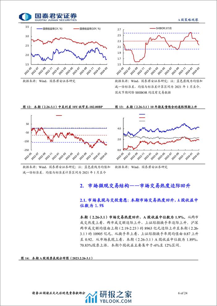 全球流动性观察系列3月第1期：市场反弹背后的微观行为-240306-国泰君安-24页 - 第6页预览图