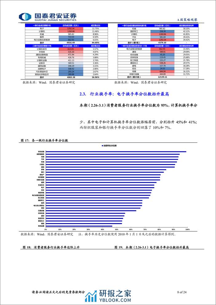 全球流动性观察系列3月第1期：市场反弹背后的微观行为-240306-国泰君安-24页 - 第8页预览图